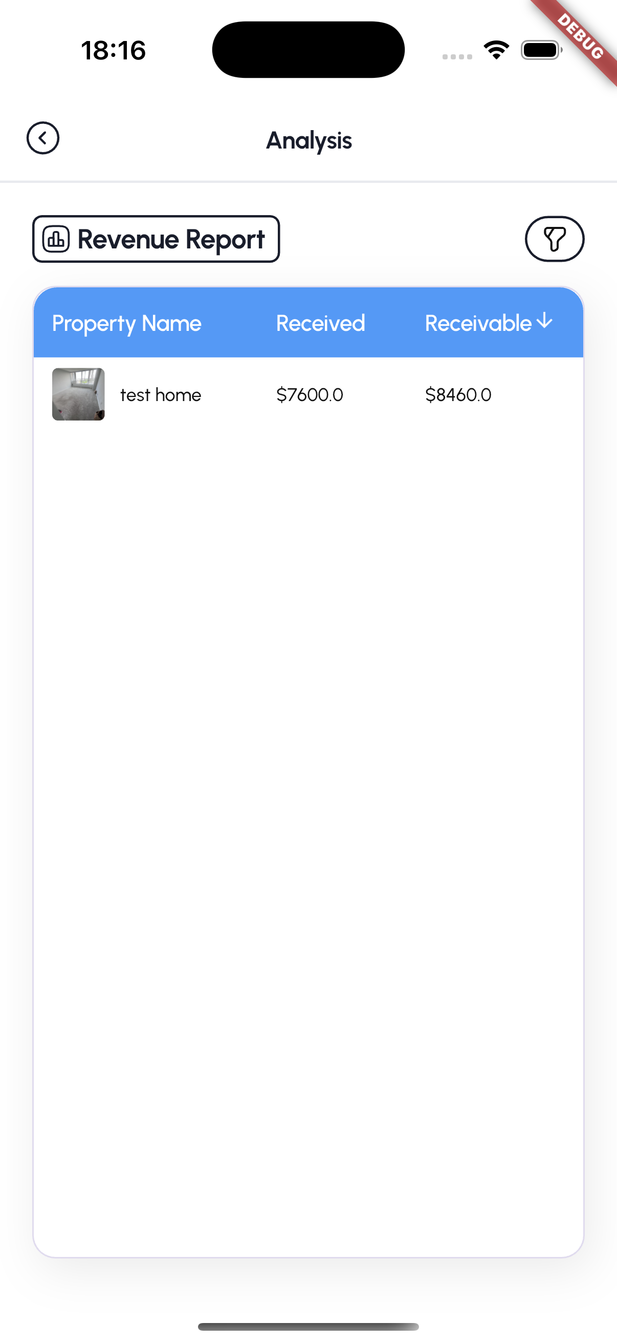 Financial Management